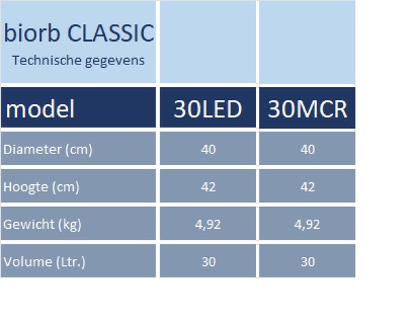 biOrb CLASSIC 30 MCR zilver (72009)