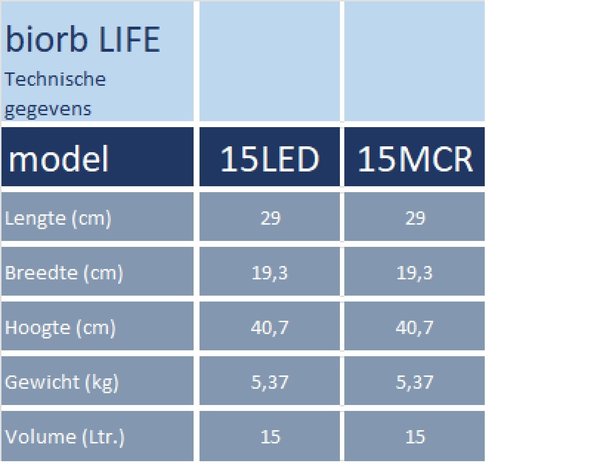 biOrb LIFE 15 MCR transparant (72050)